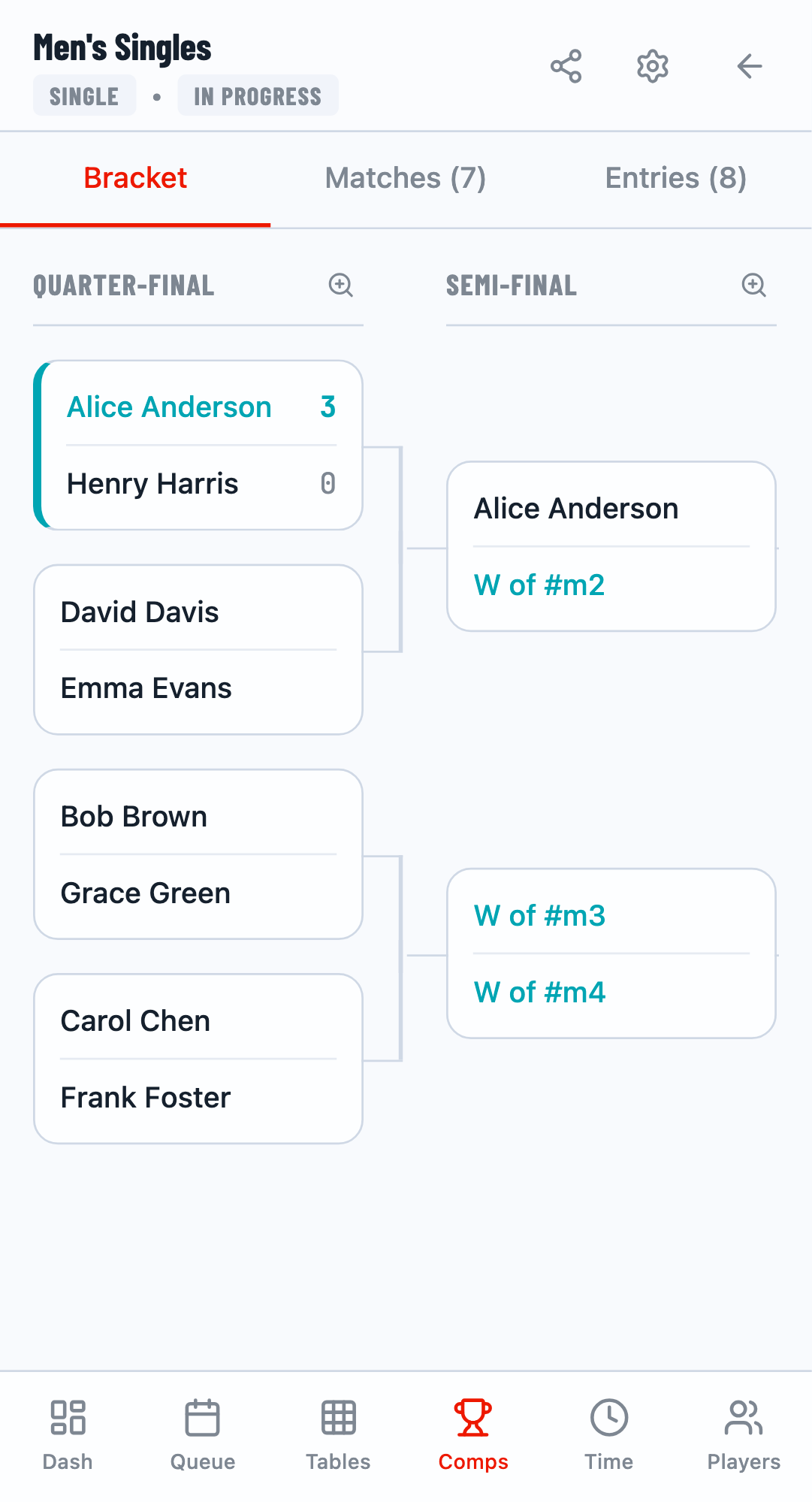 Bracket with results