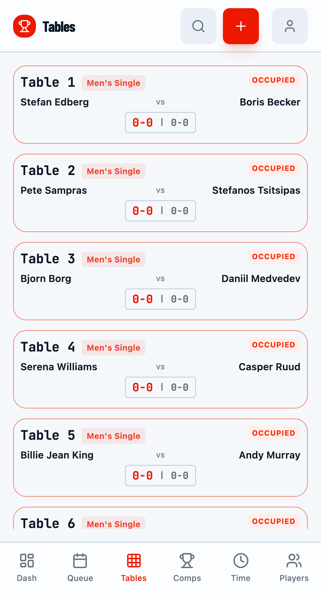 Tables after bulk assignment