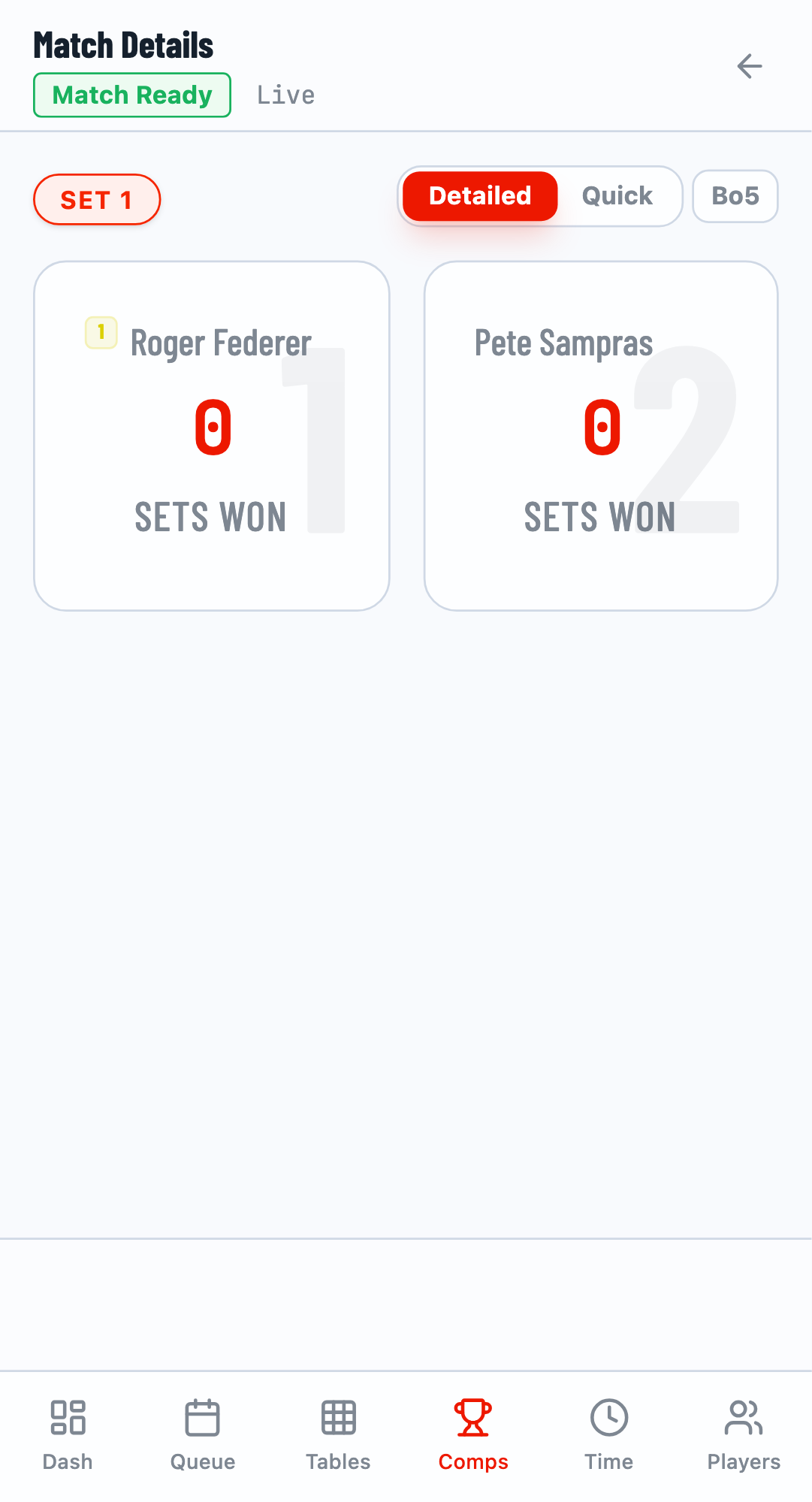 Detailed scoring mode