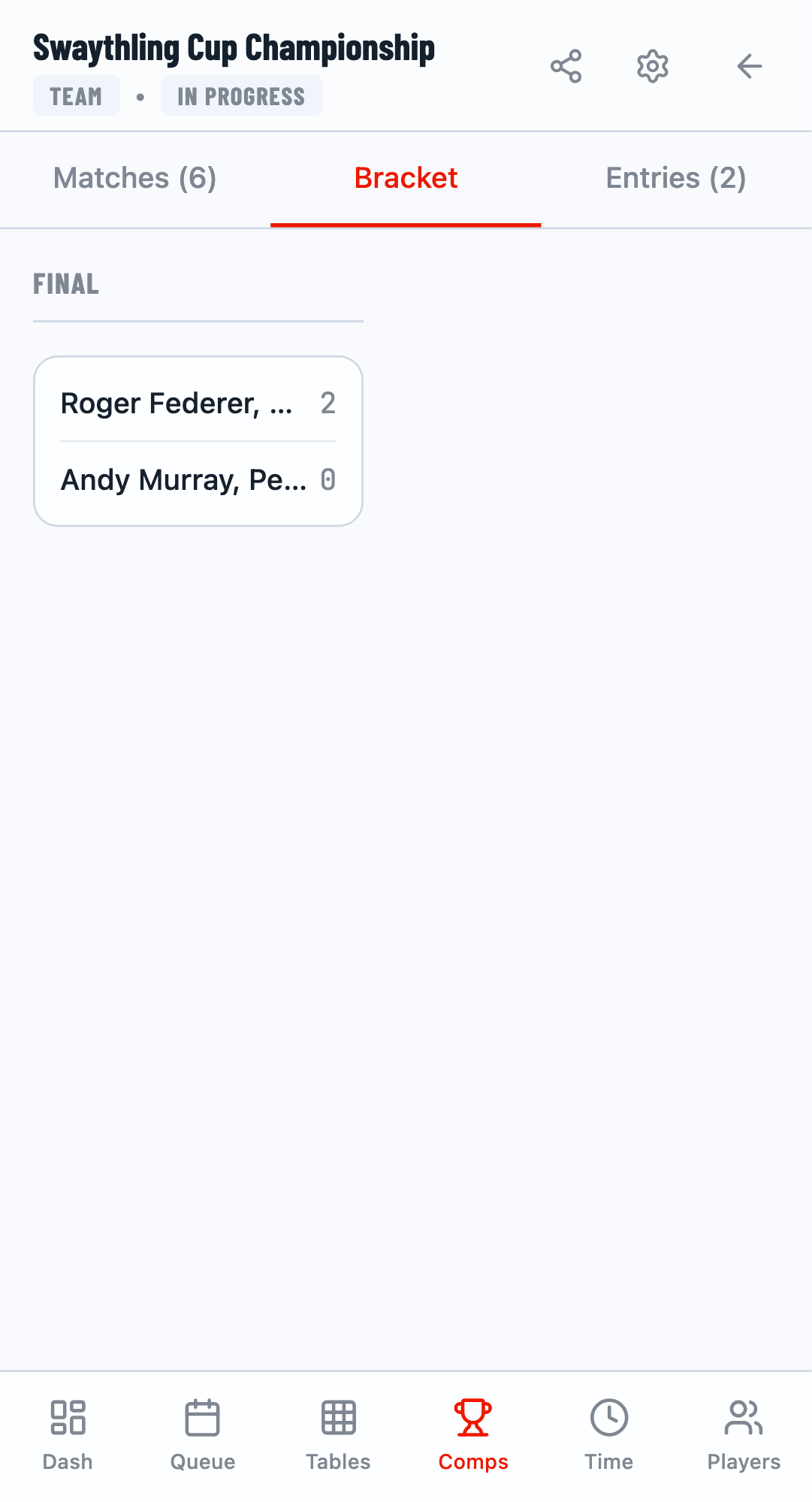 Competition completed